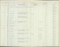 Plancia ëd Oreoscoptes Baird & SF 1858