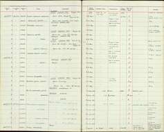 Zosterops nigrorum meyleri McGregor 1907 resmi