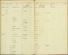 Image of Spizixos semitorques semitorques Swinhoe 1861