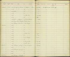 Chloropsis cyanopogon septentrionalis Robinson & Kloss 1919 resmi