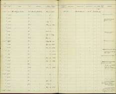 Geothlypis trichas (Linnaeus 1766) resmi