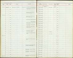 Image of Eudromia Geoffroy Saint-Hilaire & I 1832