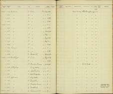 Geothlypis trichas (Linnaeus 1766) resmi