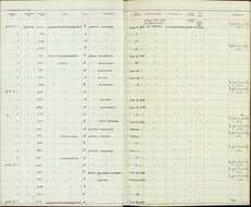 Sivun Picus canus sanguiniceps Baker & Ecs 1926 kuva