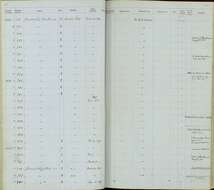 Plancia ëd Oreoscoptes Baird & SF 1858