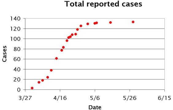 Image of Influenza A virus subtype H7N9