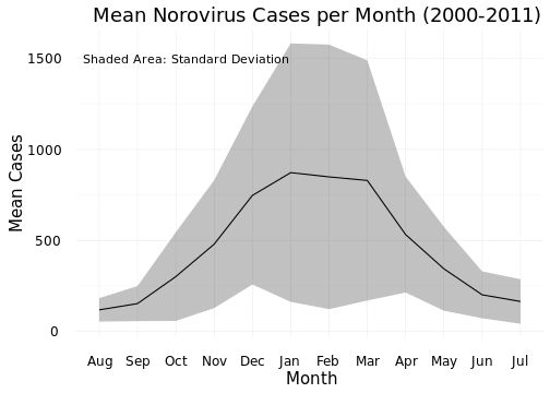 Image of Norovirus