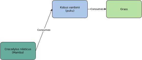Image of Kobs