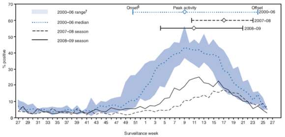 Plancia ëd Rotavirus