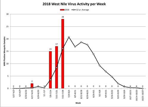 Image of West Nile virus